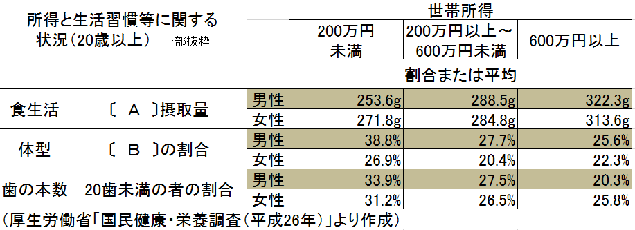 過去の問題 健検 日本健康マスター検定 文部科学省 日本医師会ほか後援