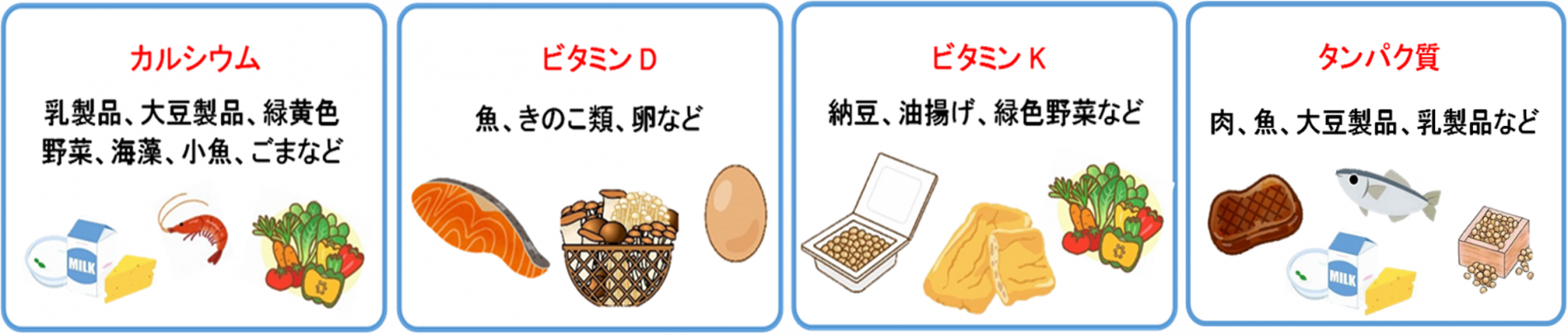 骨の健康（第3回） 骨粗鬆症予防には運動・食事・太陽の光 健康コラム 【健検】日本健康マスター検定｜文部科学省、日本医師会ほか後援