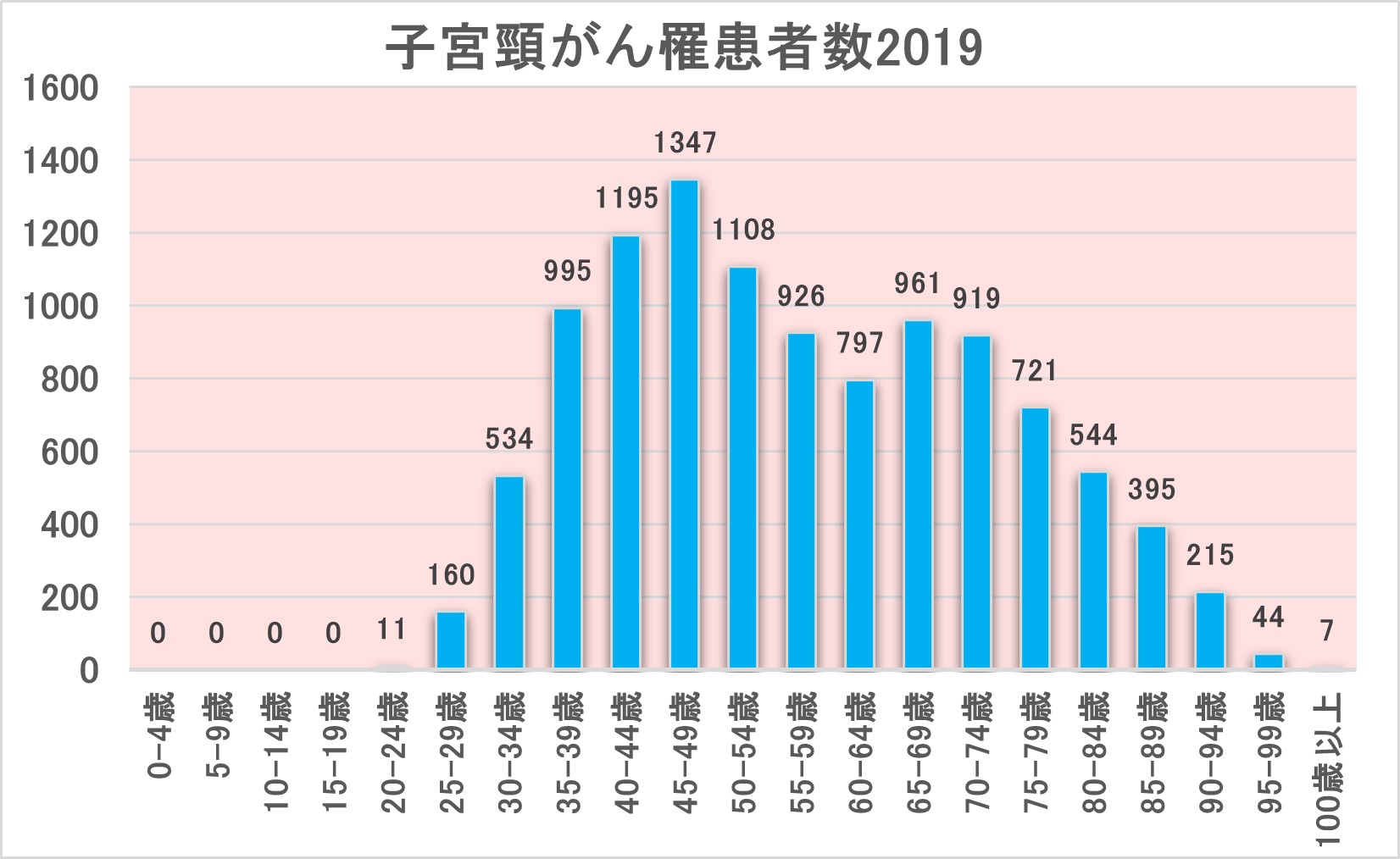 五代目 市川團子 大学